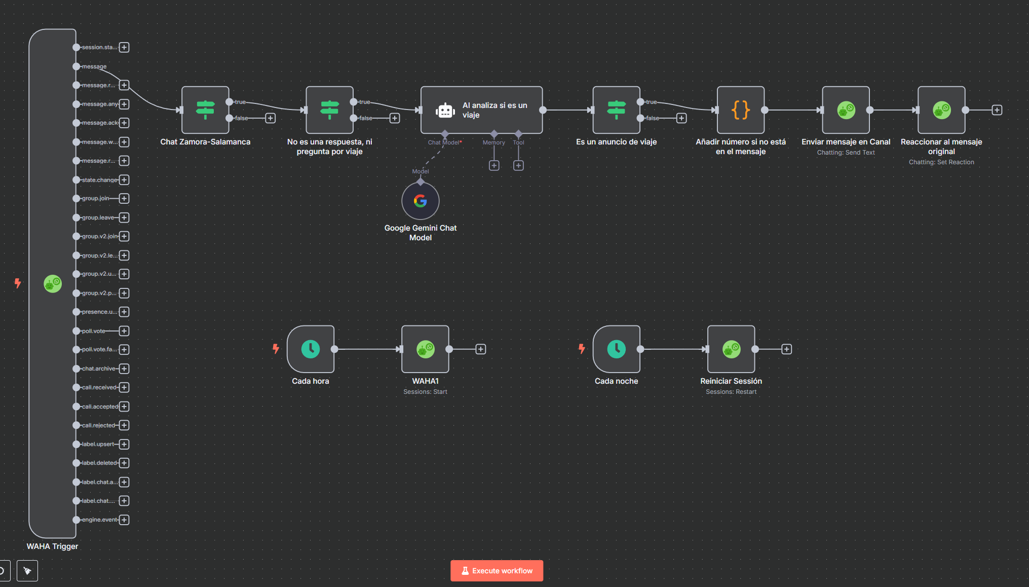n8n Workflow